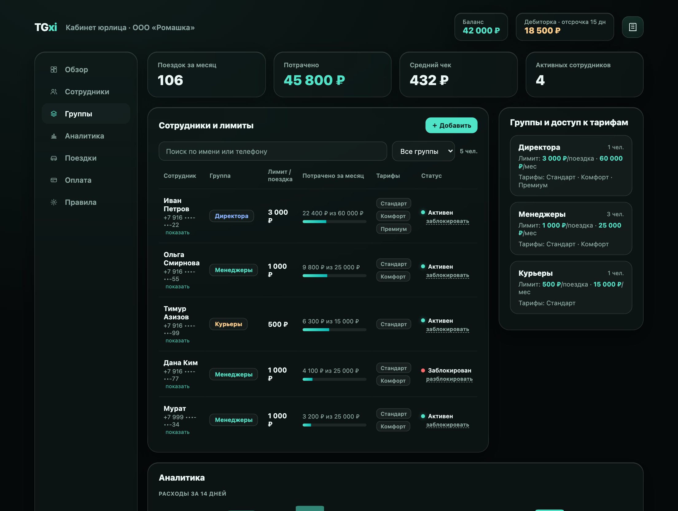 Кабинет компании TGxi — сотрудники, группы, лимиты, аналитика